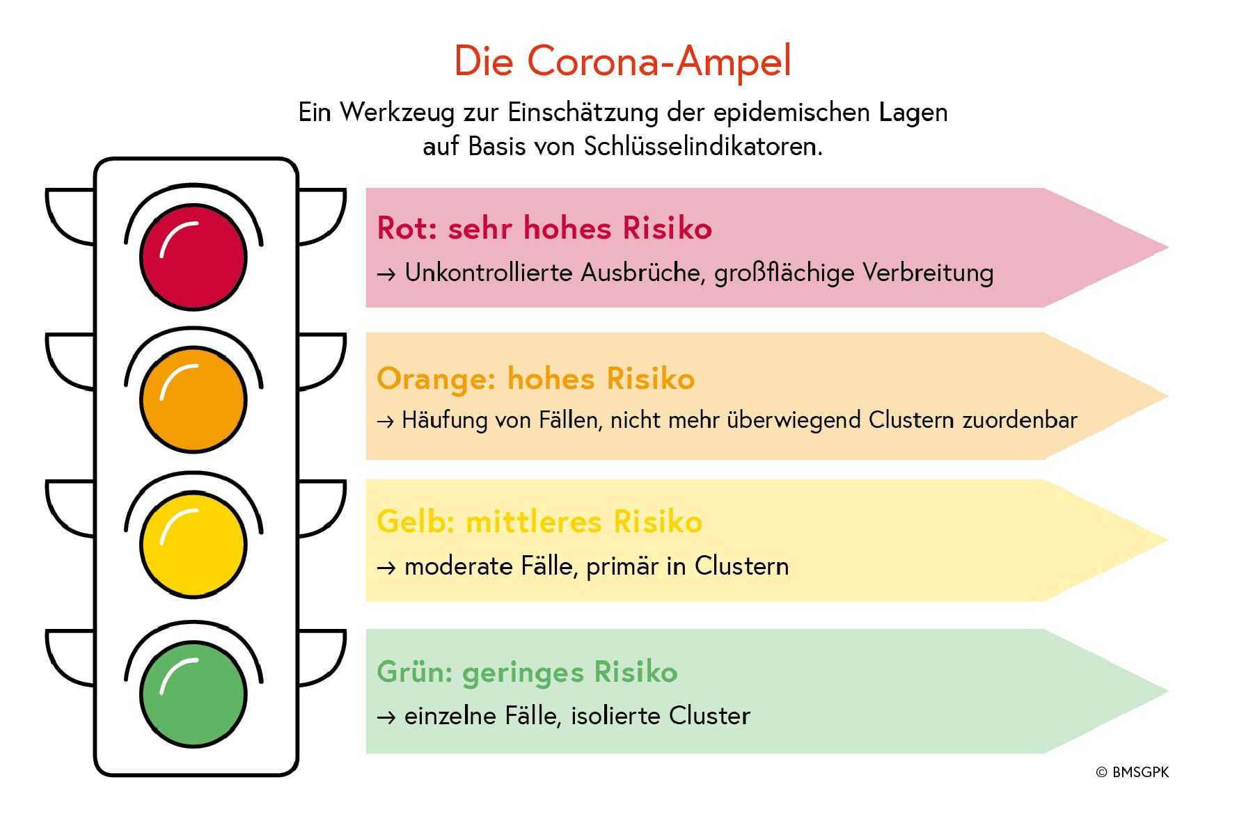 Aktueller Stand Corona Ampel Bildungsdirektion Fur Karnten
